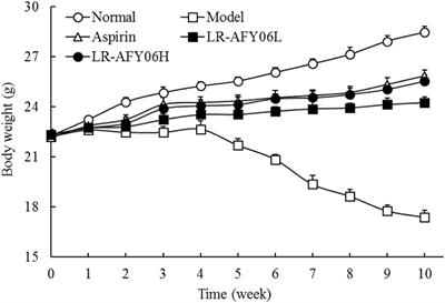 Study on the effect and mechanism of Lacticaseibacillus rhamnosus AFY06 on inflammation-associated colorectal cancer induced by AOM/DSS in mice